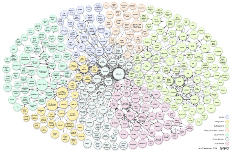 La nuvola dei collegamenti degli open data