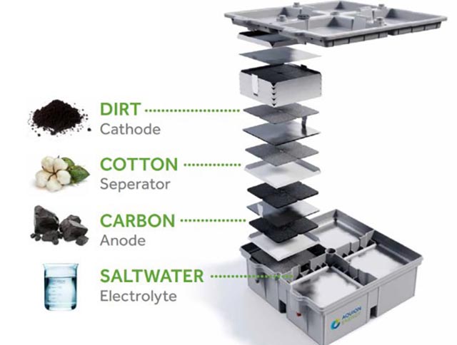 Composizione della batteria ecologica commestibile