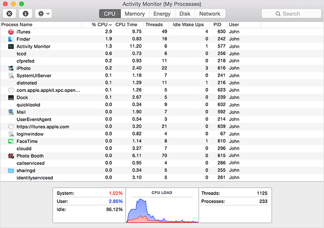 Monitoraggio attività Mac