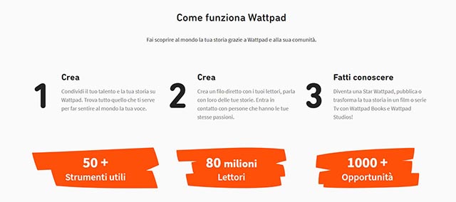 wattpad cosa è