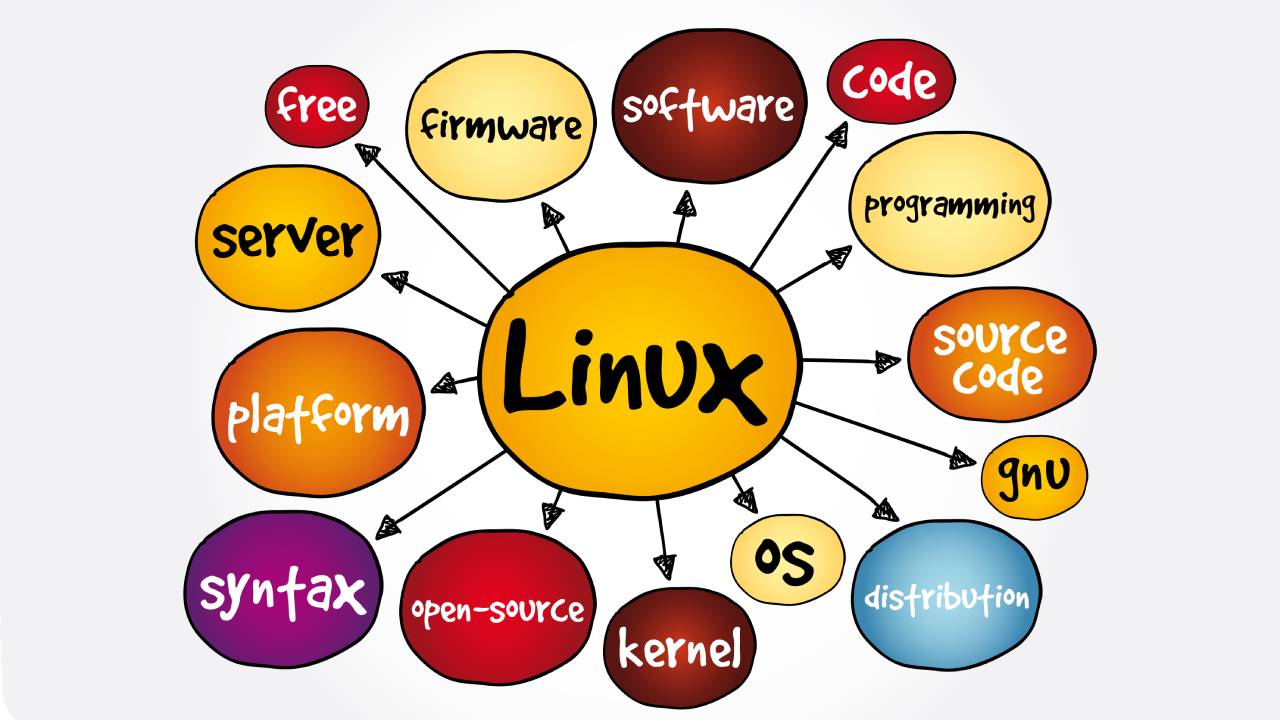 linux